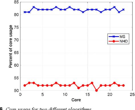 Figure 16 From Low Latency LDPC Hard Decision Algorithm For 5G NR