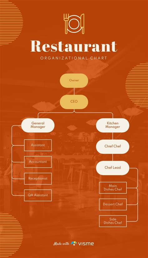 Restaurant Organizational Chart Template