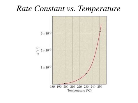 PPT Mastering Chemical Reaction Rates Factors Laws And Mechanisms