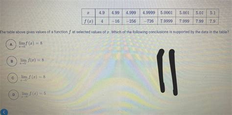 Solved The Table Above Gives Values Of A Function F At Selected Values