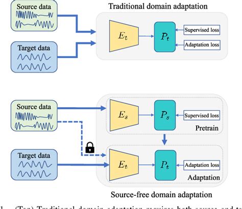 Figure From Privacy Preserving Adaptive Remaining Useful Life