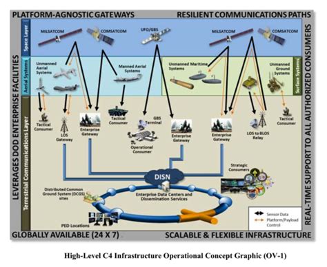 Chapter 14 Exposing Uas Vulnerabilities Via Electronic Warfare Ew