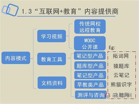 一张图读懂互联网教育行业发展前景研究报告 前瞻产业研究院