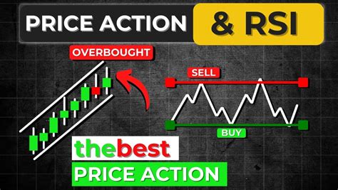 🔴 2 Powerful Price Action Secrets To Swap With Rsi Indicator In Day