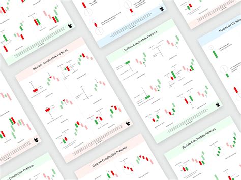 Solo Bull Candlestick Chart Patterns Set Of Sheets Trading Posters