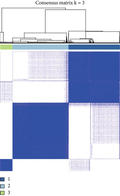 Use Angiogenesis Related Genes To Perform Cluster Analysis In Brca A