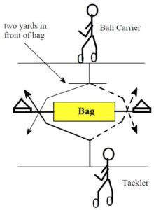 Tackling Technique - Football Toolbox