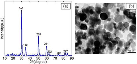 A Xrd Pattern And B Tem Image Of The Yttria Stabilized Zirconia Powder