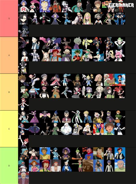 Gym Leaders Tier List Community Rankings TierMaker