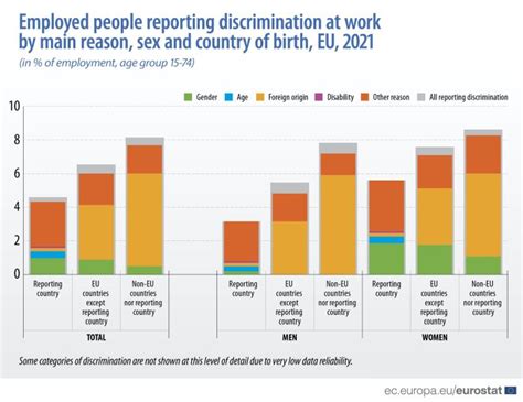 Self Perceived Discrimination At Work Statistics Statistics Explained