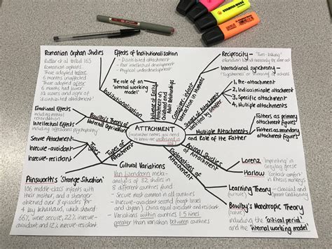 Attachment Mind Map A Level Psychology Aqa Psychology 57 Off