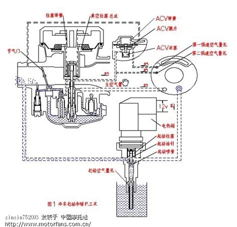 化油器分解原理图化油器分解说明图化油器大山谷图库