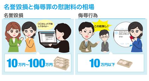 【図解でわかりやすく】名誉毀損と侮辱罪の要件の違いと慰謝料の相場 弁護士保険の教科書ー弁護士監修ー