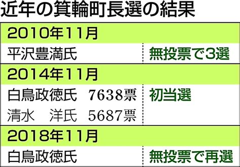 箕輪町長選・告示まで1カ月 立候補表明は現職のみ 政策論議深められるか｜信濃毎日新聞デジタル 信州・長野県のニュースサイト