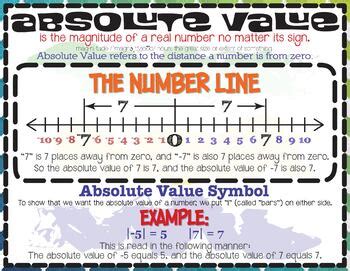 Integers Absolute Value Anchor Chart English Espa Ol Tpt