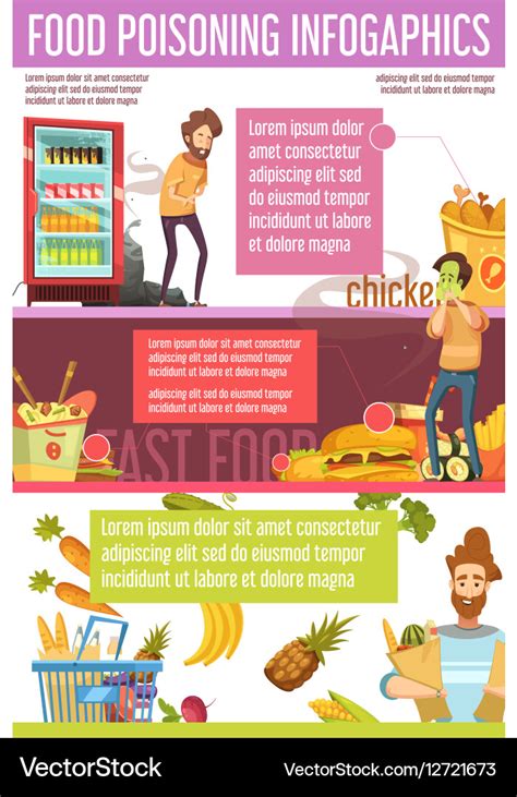 Food Poisoning Causes Flat Infographic Poster Vector Image