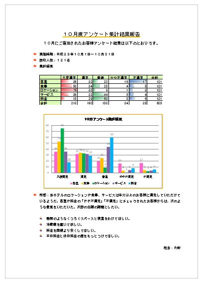 アンケート 収集 報告 Gluesuppo