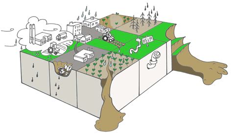 Quels Sont Les Effets N Fastes De La Pollution Des Sols Alcor