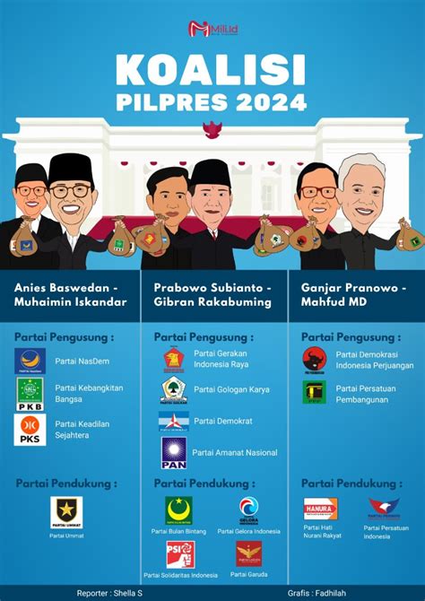 Peta Koalisi Partai Politik Di Pilpres 2024