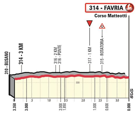 Tour du Piémont Gran Piemonte 2023 parcours et liste des partants