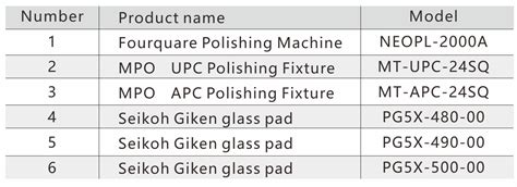 Neofibo MPO Fiber Optic Polishing Solution Shenzhen Neofibo