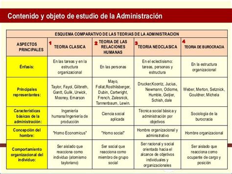 Teoria General De La Administracion 4