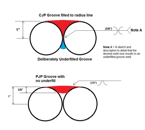 Flare Bevel Weld – learnweldingsymbols