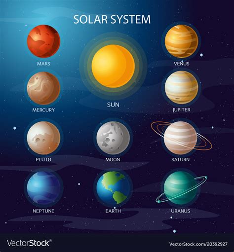 Earth And Other Planets Of Solar System