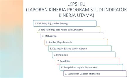 Contoh Laporan Kinerja Program Studi Doc Contoh Proposal