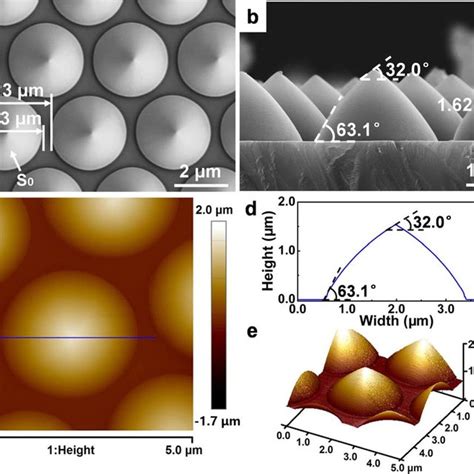 Sem Images Afm Images And The Line Profile Of As Received Cpss A