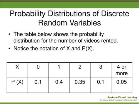 PPT Discrete Random Variables PowerPoint Presentation ID 1718497