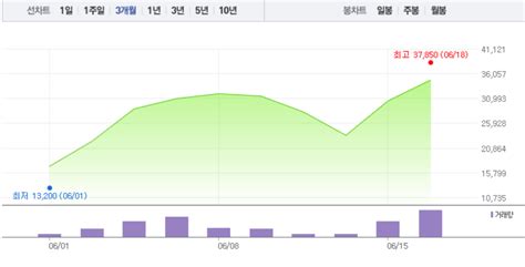 특징주 현대사료 3거래일 연속 상승세로 마감한일사료는 2거래일 연속 ↓