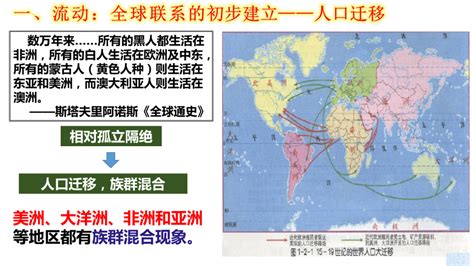 第7课全球联系的初步建立与世界格局的演变课件共36张ppt21世纪教育网 二一教育