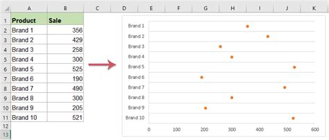 Create A Dot Plot Chart In Excel Quickly And Easily