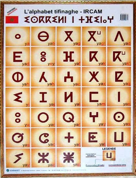 Amazigh alphabet | Simbolo, Segni