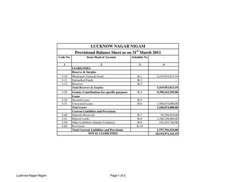 Provisional Balance Sheet Format - How to create a Provisional Balance ...