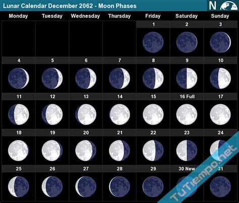 Lunar Calendar December 2062 - Moon Phases