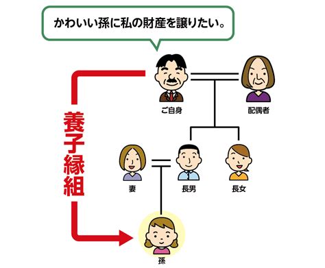 【孫に遺産相続させたい人必見】孫に遺産を引き継ぐ方法と孫の相続税｜相続コラム｜相続税ならoag