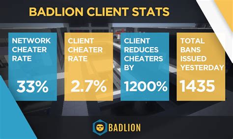 Badlion Client On Twitter If You Have Ever Wondered How Effective The