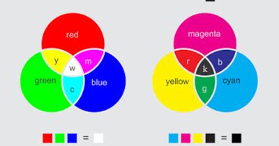 Perbedaan Warna Rgb Dan Cmyk Pada Desain Grafis