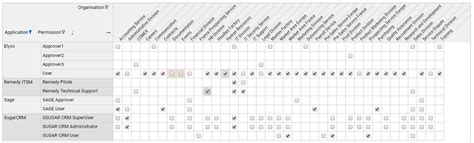 Cross table | Radiant Logic Documentation