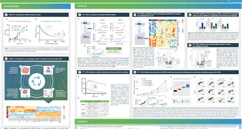 Pathios Unveils Ptt 4256 A Potent And Selective Inhibitor Of Gpr65 In