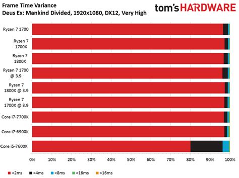 Ryzen 7 1700