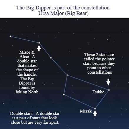 THE BIG DIPPER in 2023 | Big dipper, Astronomy, Dipper