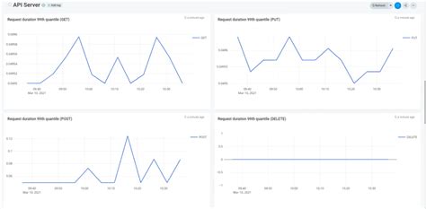 Announcing Apicahub Ready To Use Monitoring And Observability