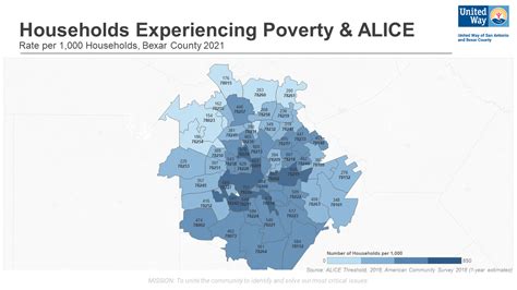 Alice Asset Limited Income Constrained Employed