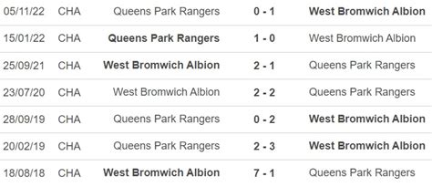 Nh N Nh Soi K O West Brom Vs Qpr H V Ng H Ng Nh T Anh