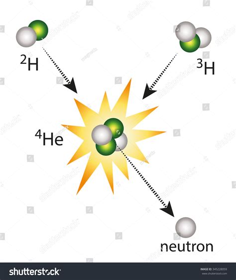 Fusion Of Hydrogen To Helium Stock Vector Illustration 345228059 ...