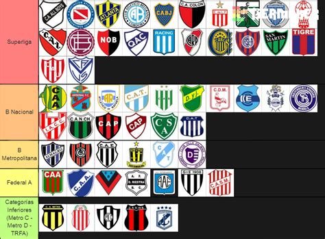 Futbol Argentino Tier List Community Rankings TierMaker