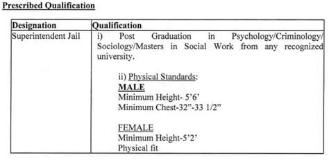 Jkpsc Recruitment 2023 Monthly Salary 151100 Check Post Eligibility And Application Procedure